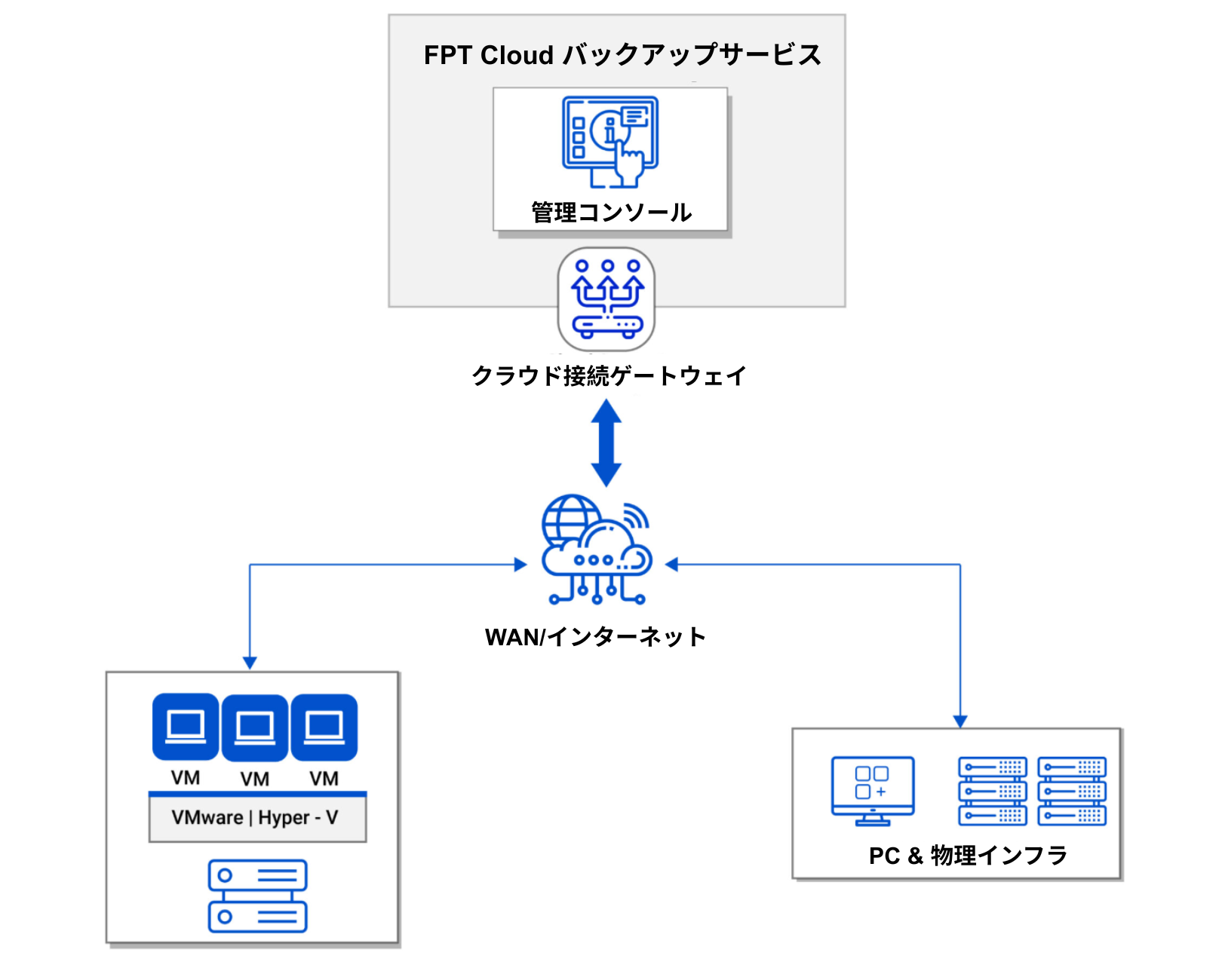 application scenarios