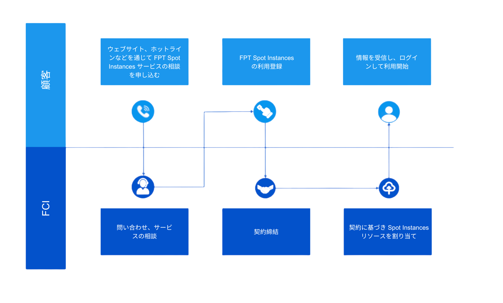 application scenarios