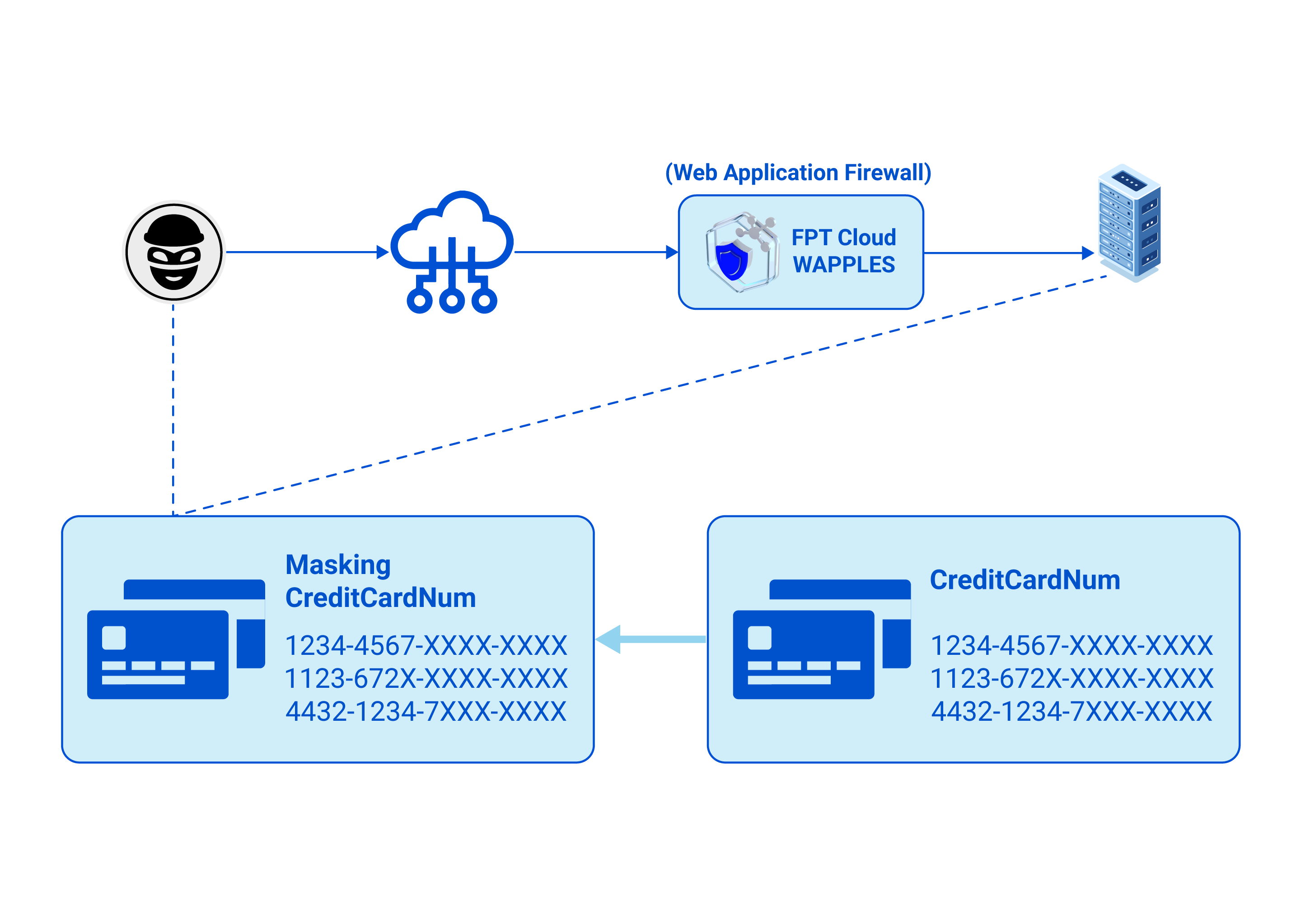 application scenarios