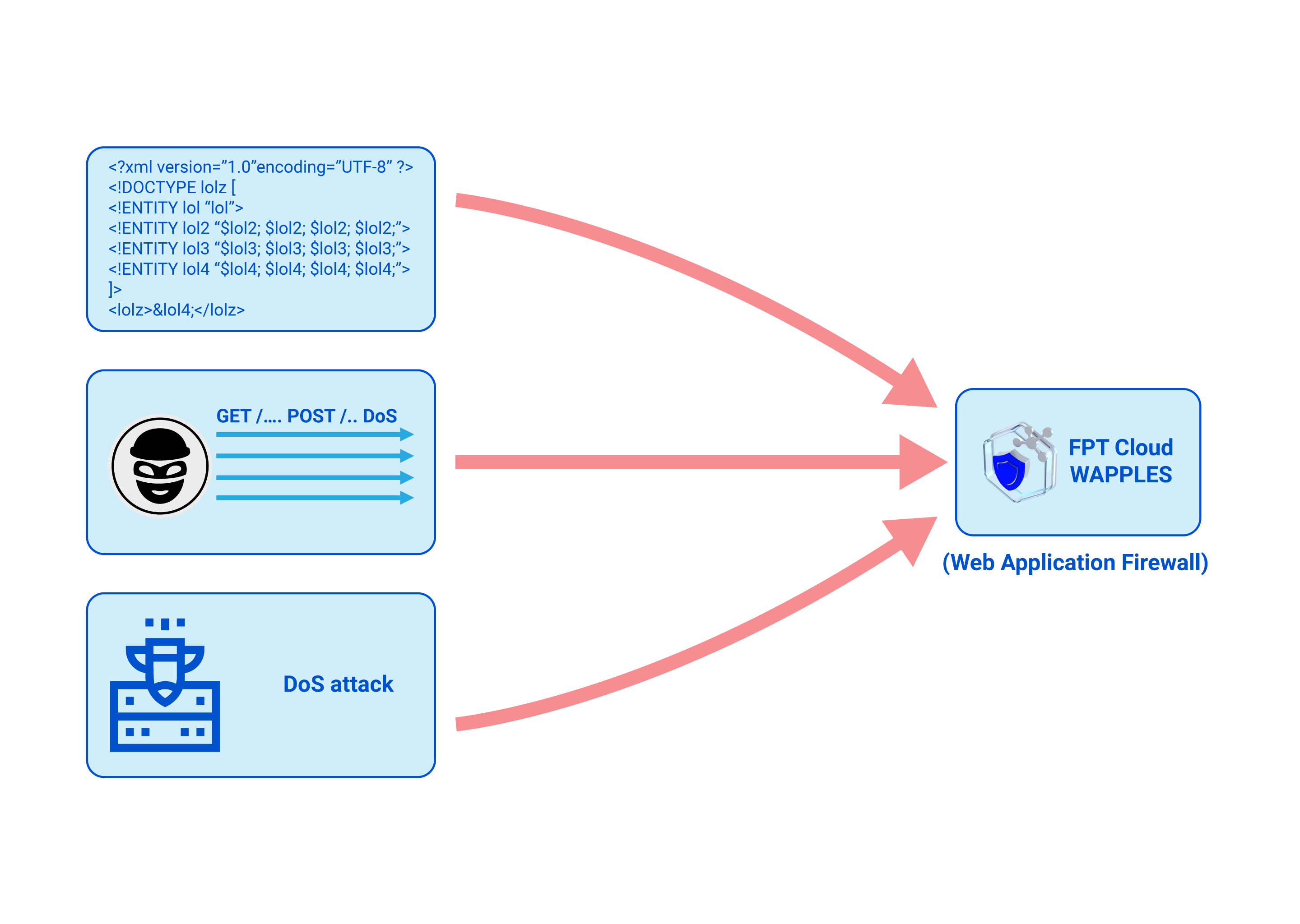 application scenarios