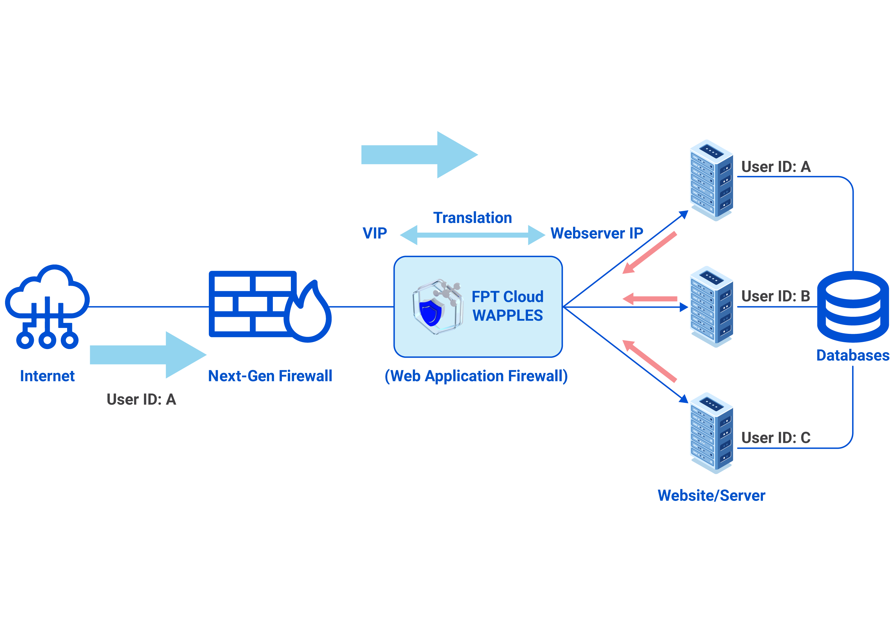 application scenarios