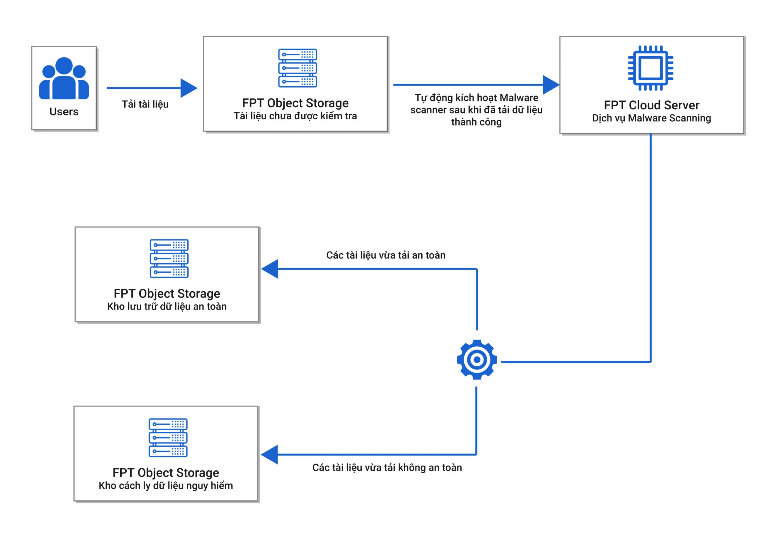 application scenarios