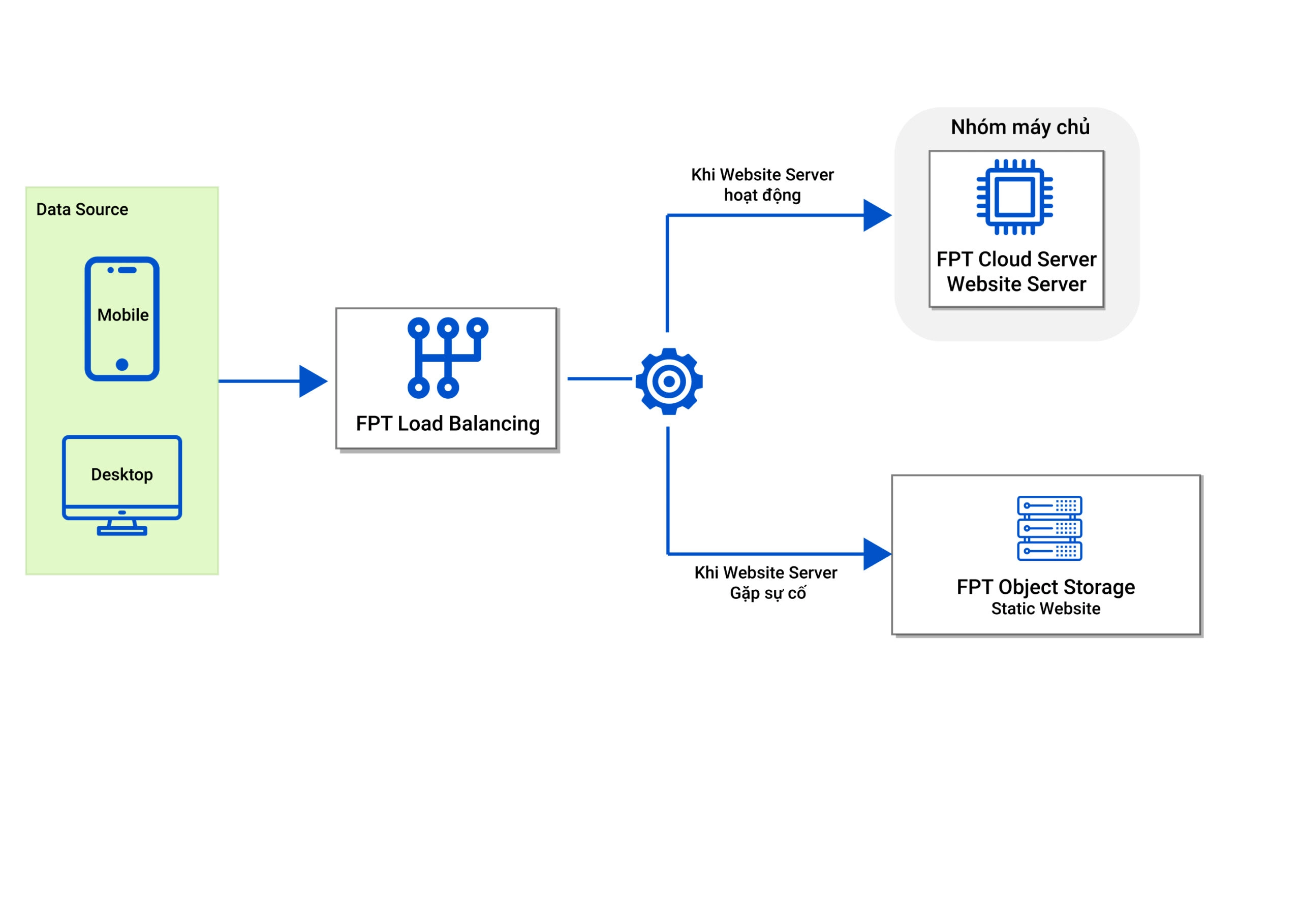 application scenarios