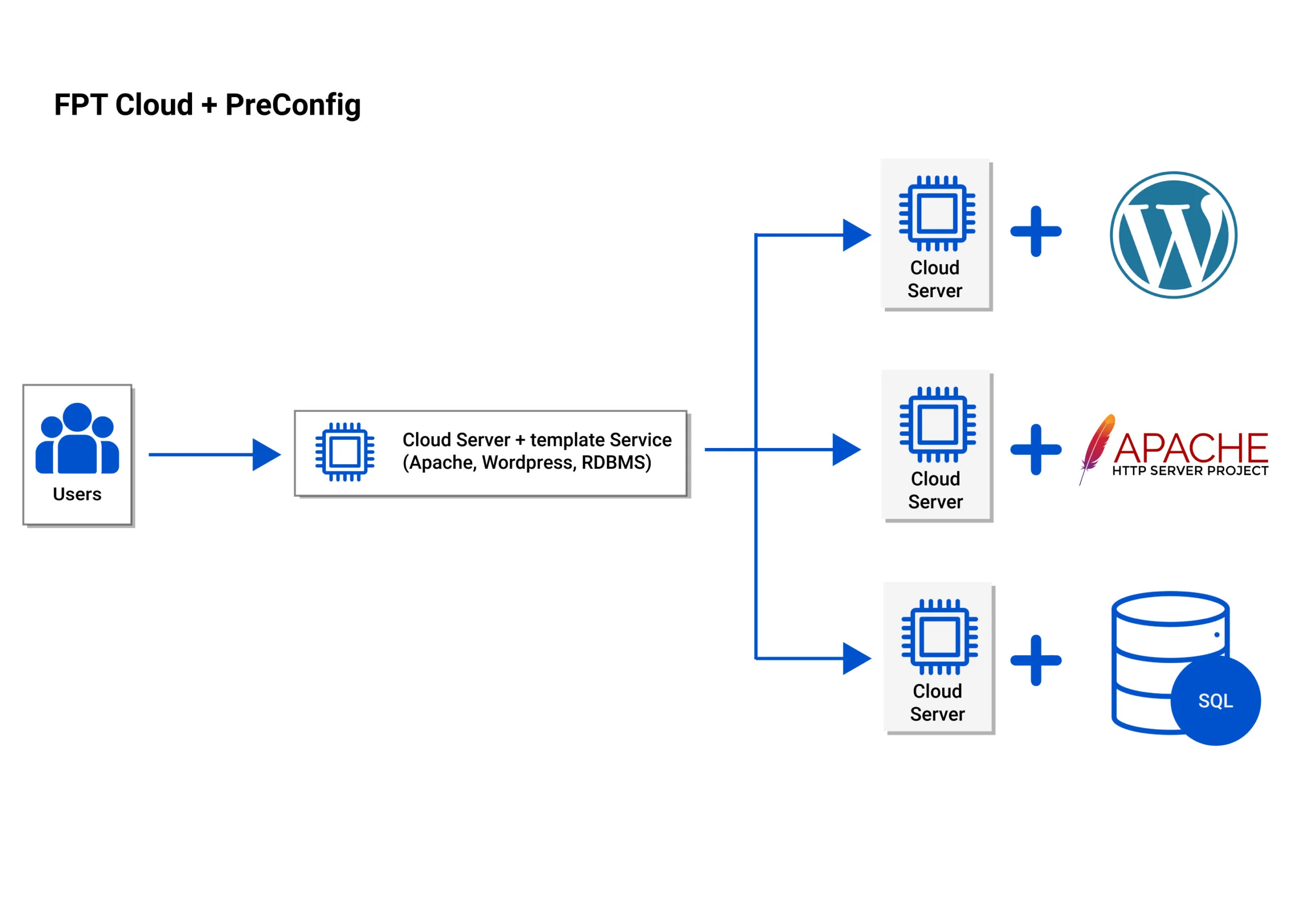 application scenarios