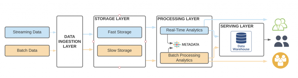 Datapipeline