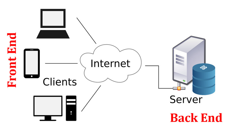 backend là gì