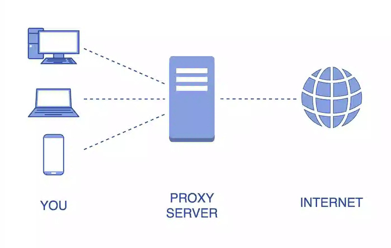 Proxy là gì 