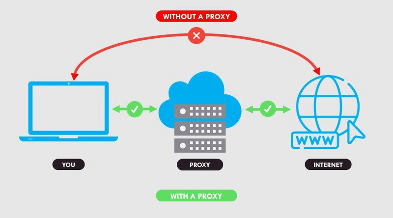 Proxy là gì 