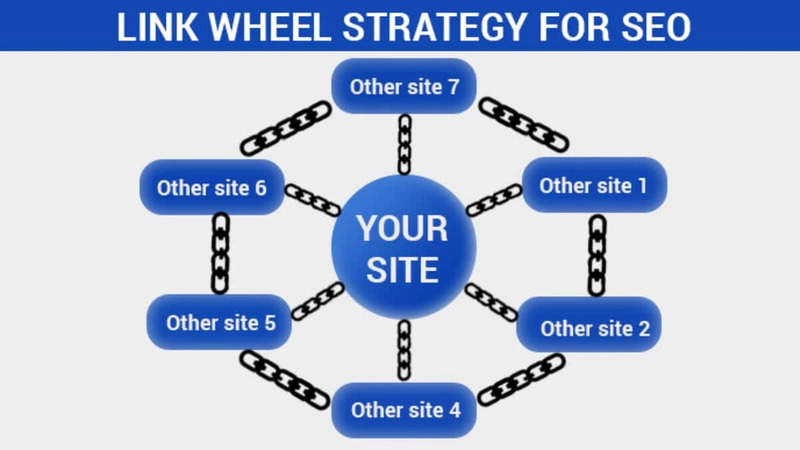 Backlink là gì