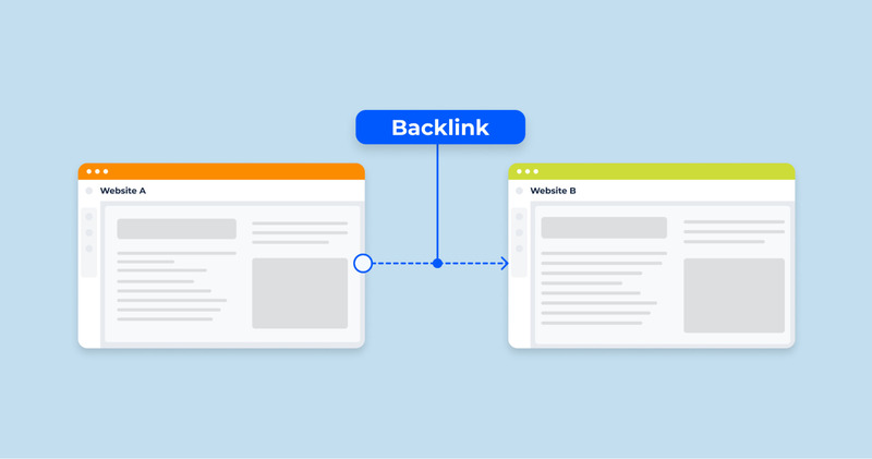 Backlink là gì