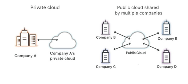 private cloud là gì