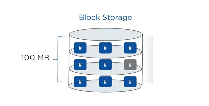 Block Storage là gì