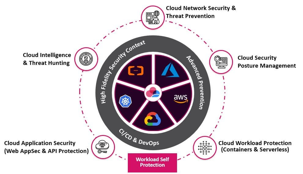 Cloud Security là gì