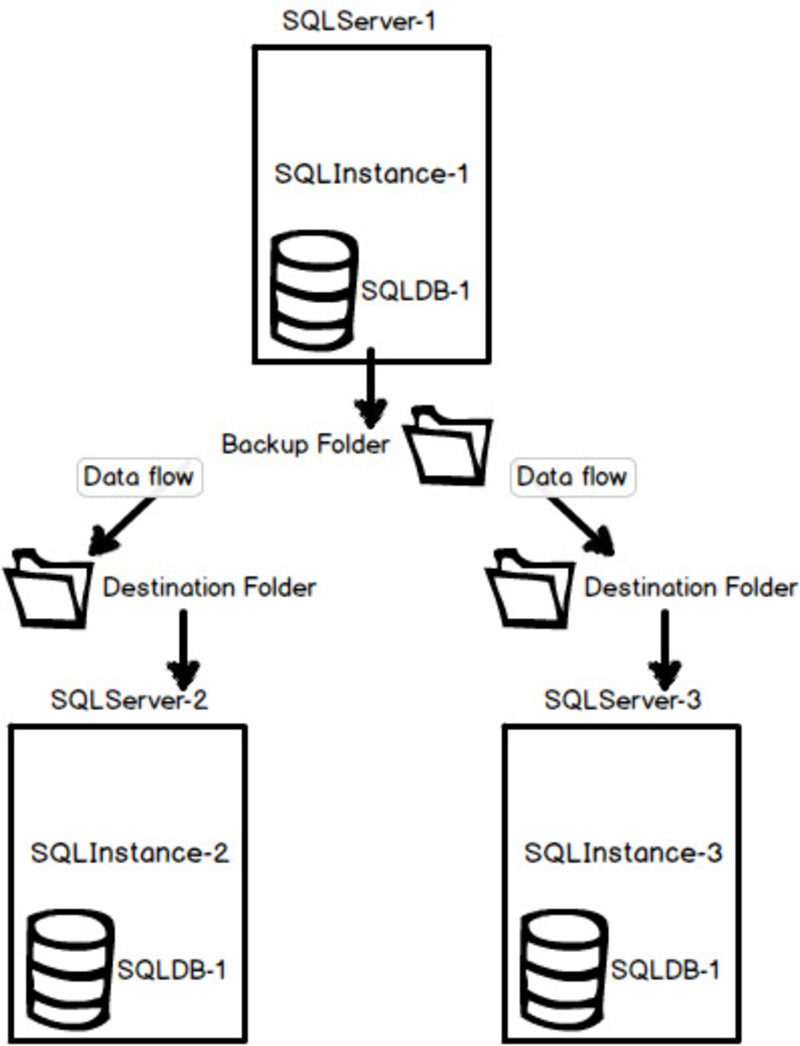 High Availability là gì