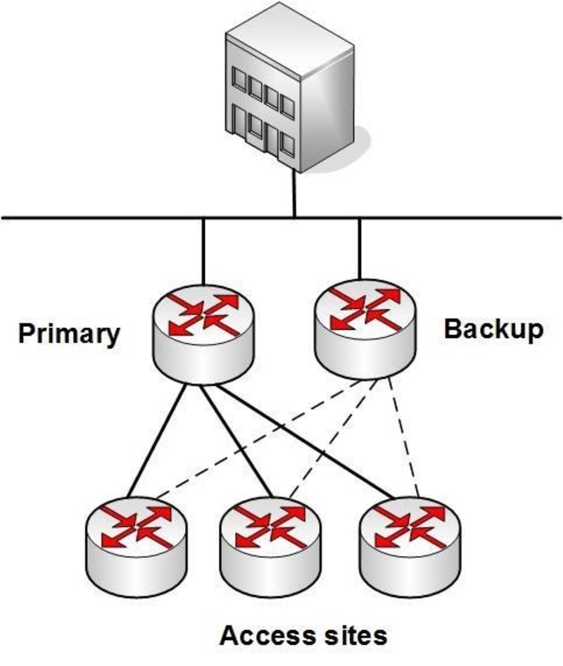 High Availability là gì