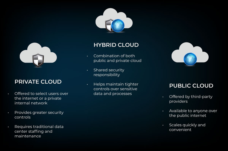 hybrid cloud là gì