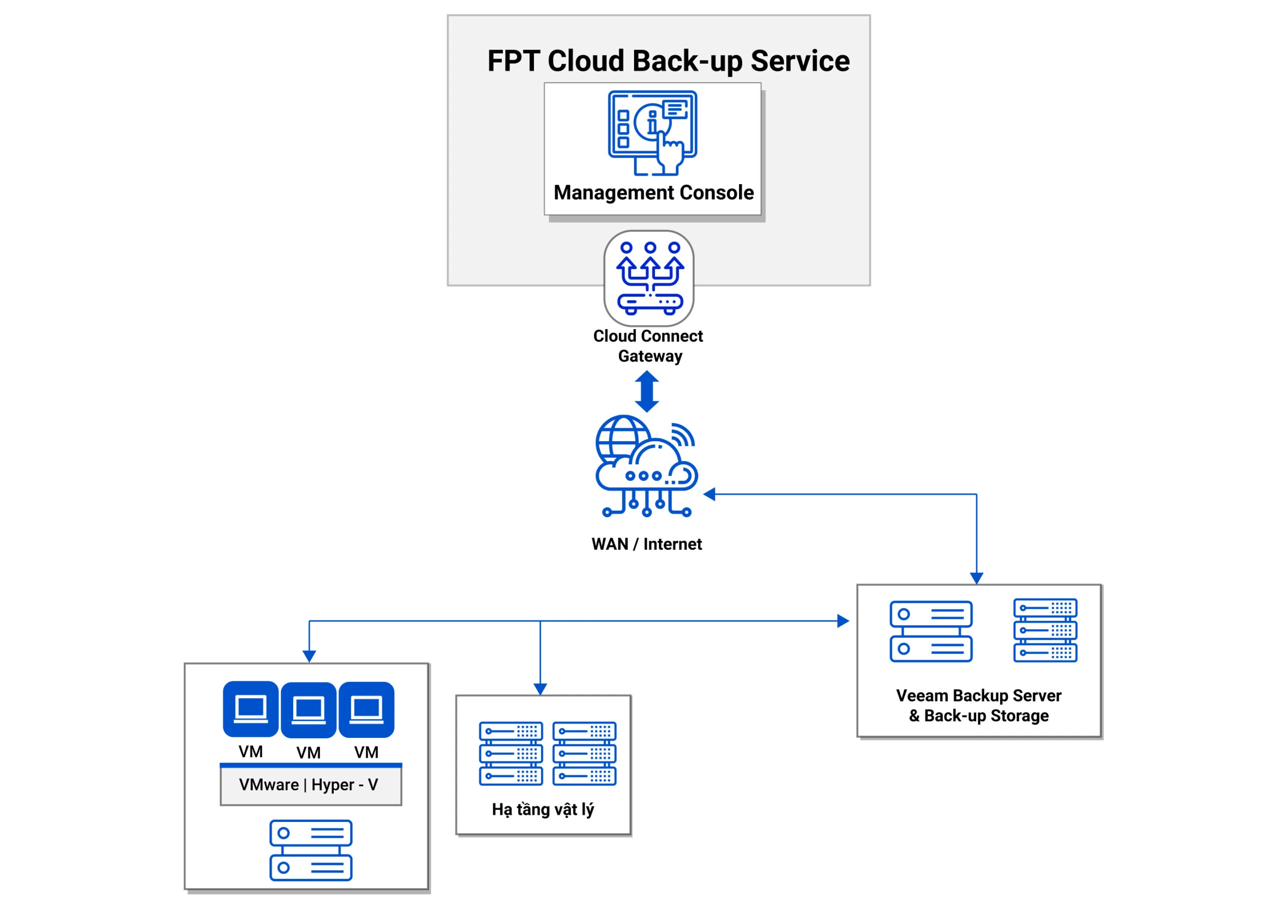 application scenarios