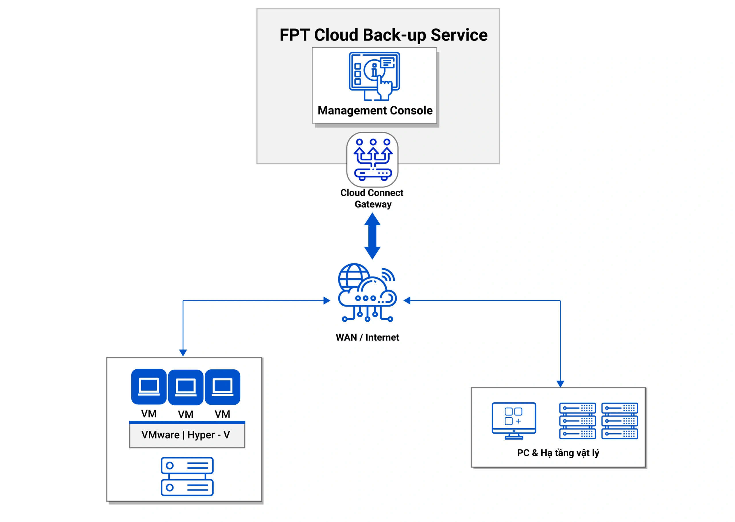 application scenarios