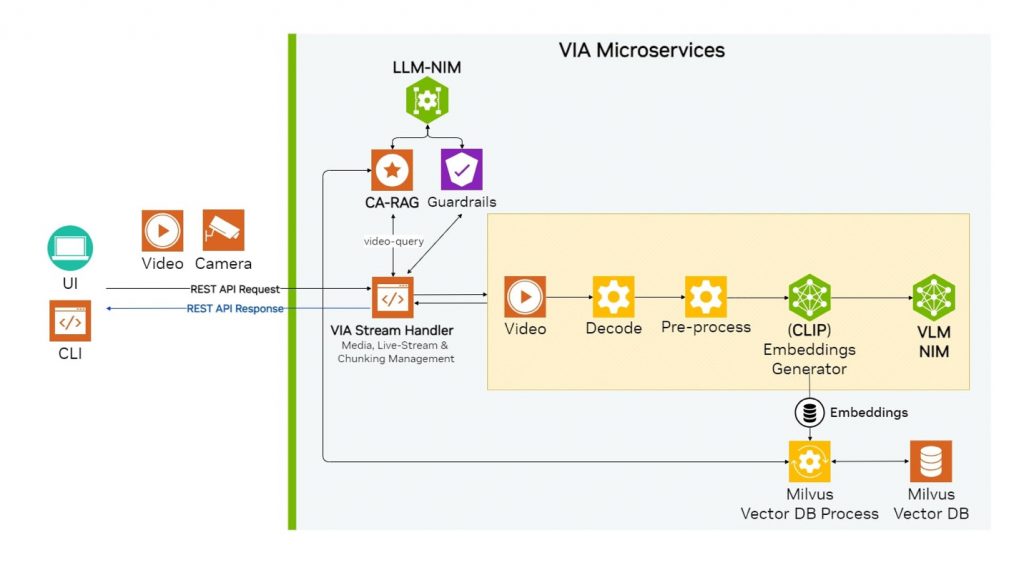Nvidia Insurance Vision-Language Models (VLM) Use Cases for Insurance Company on NVIDIA ...