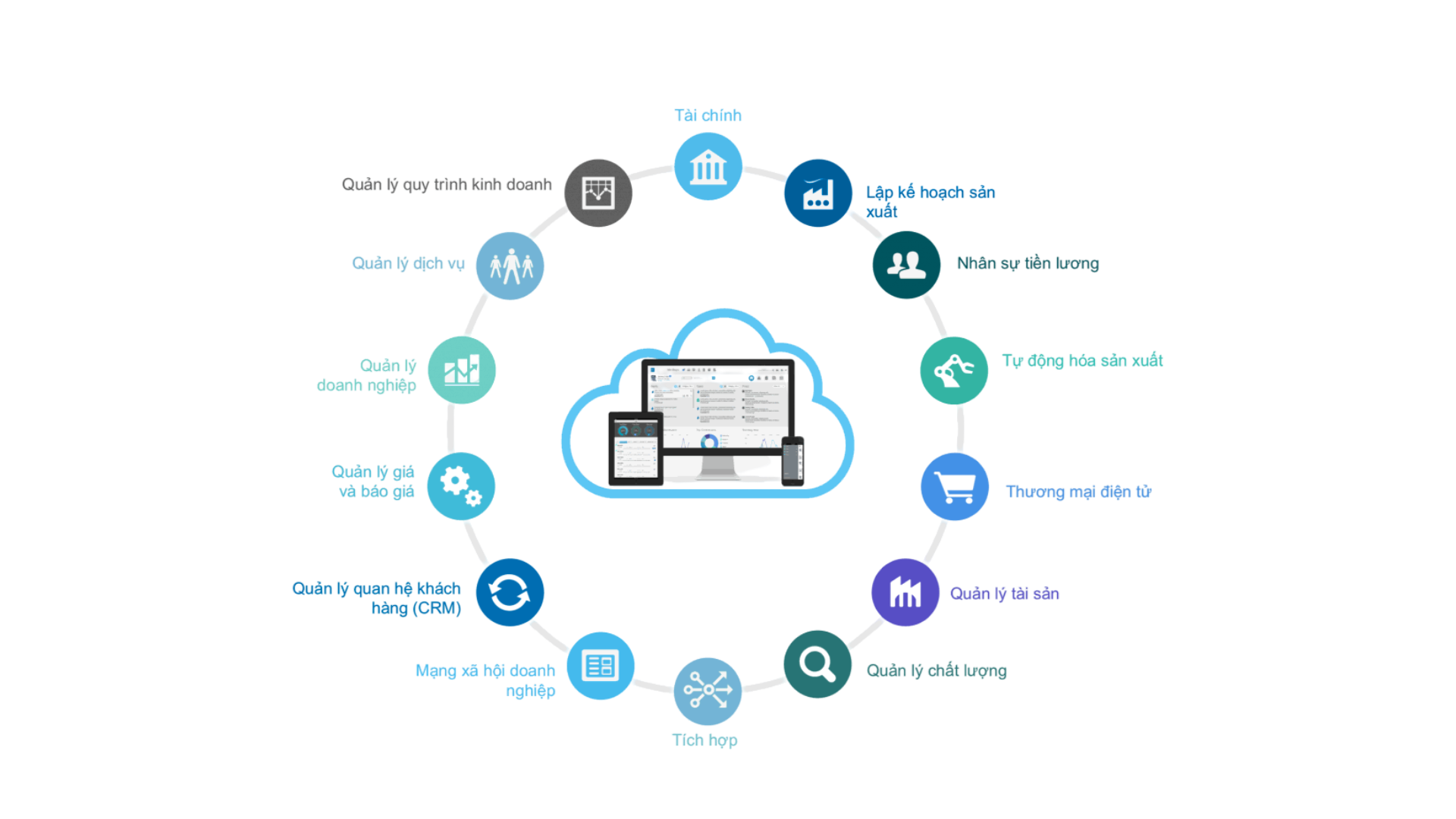 application scenarios