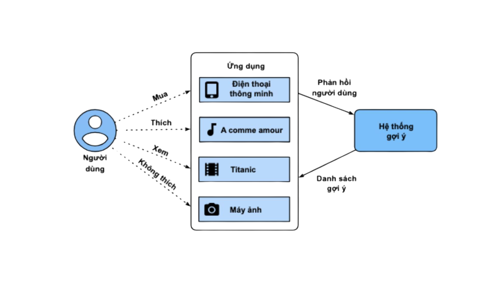 application scenarios