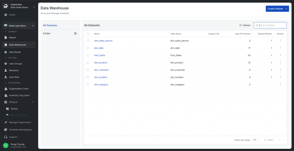 Data Warehouse Management