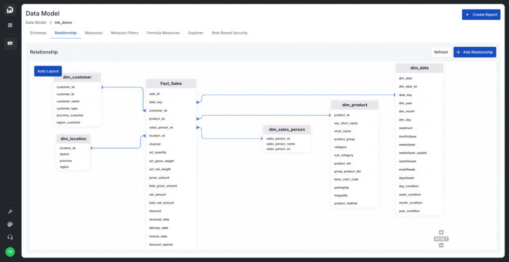 Multidimensional Data Modeling