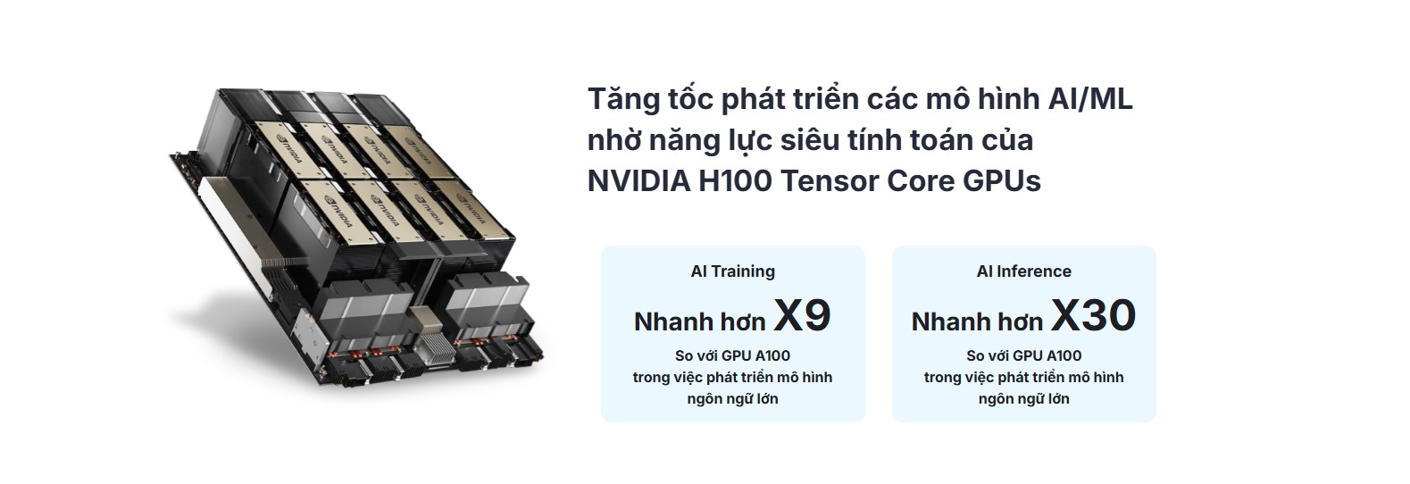 GPU NVIDIA H100 Tensor Core: Khả năng tăng tốc huấn luyện AI nhanh hơn 9 lần và suy luận AI nhanh hơn 30 lần so với thế hệ A100 trước đó trong các mô hình ngôn ngữ lớn