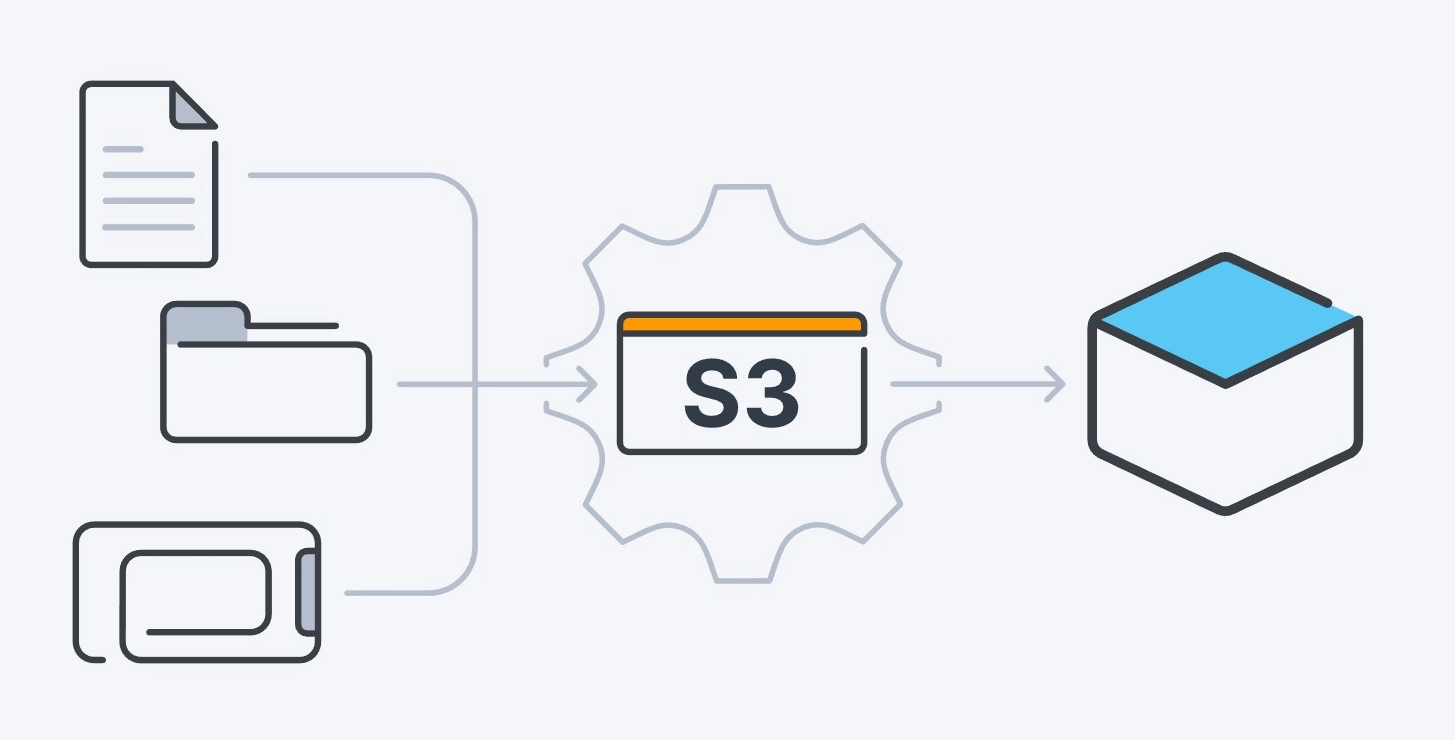 Object Storage (Lưu trữ hướng đối tượng) là gì?