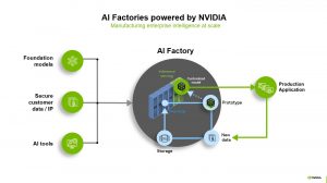 ai factories graphic