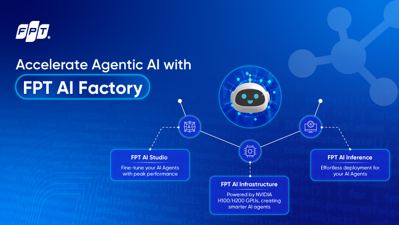 The Comprehensive Workflow of Agentic AI 800x451 1