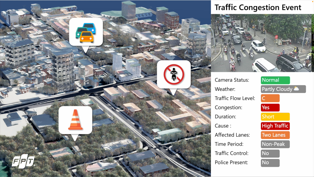 Augment Computer Vision Applications with Agentic AI 1 AI Smart City