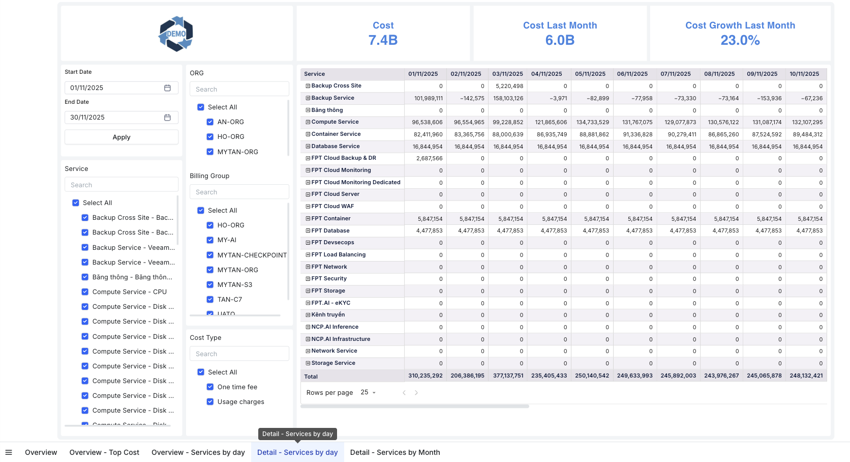 Ra mat tinh nang ACE FPT Data Suite cho KH Cloud 1