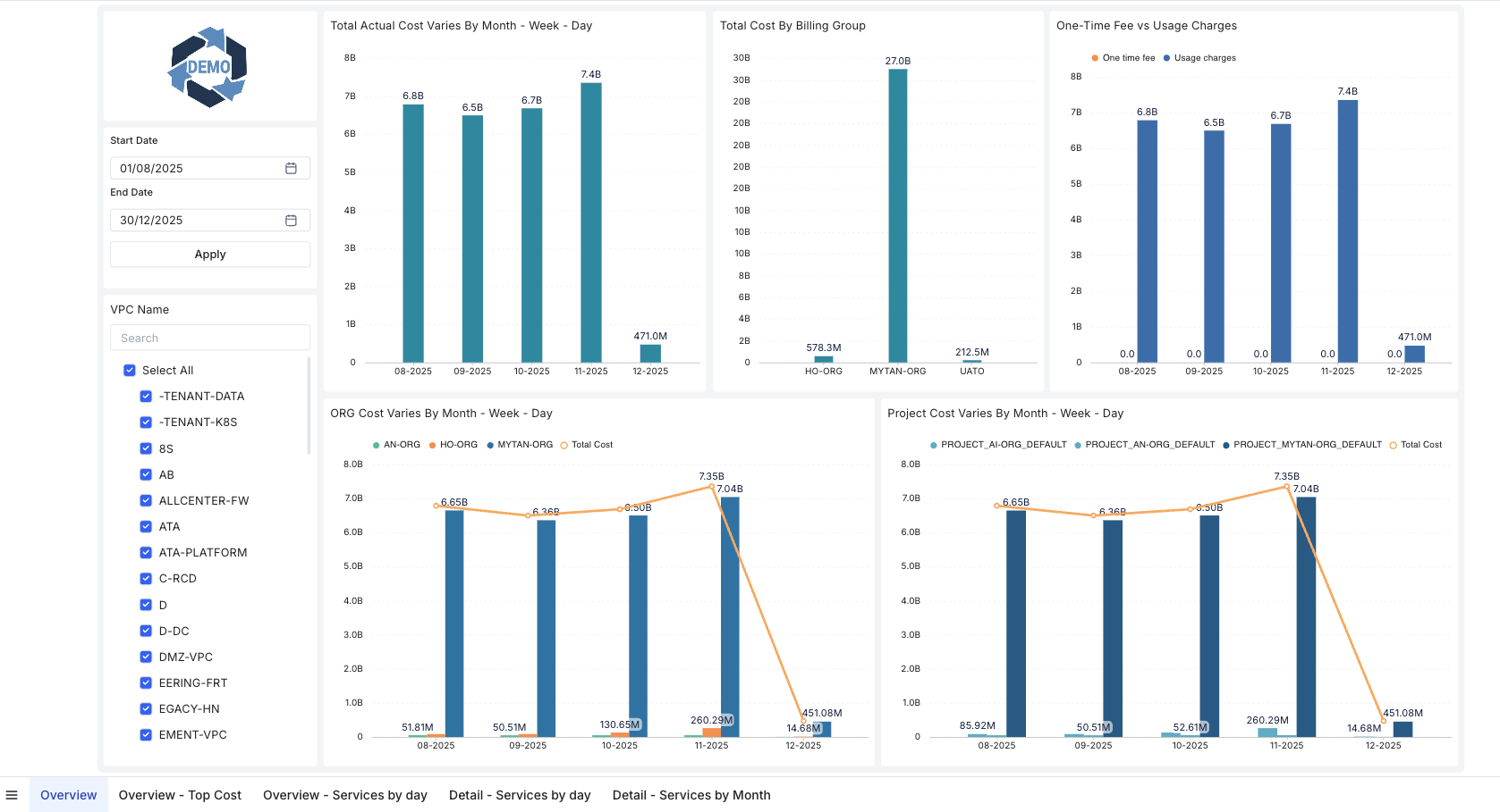 Ra mat tinh nang ACE FPT Data Suite cho KH Cloud 3