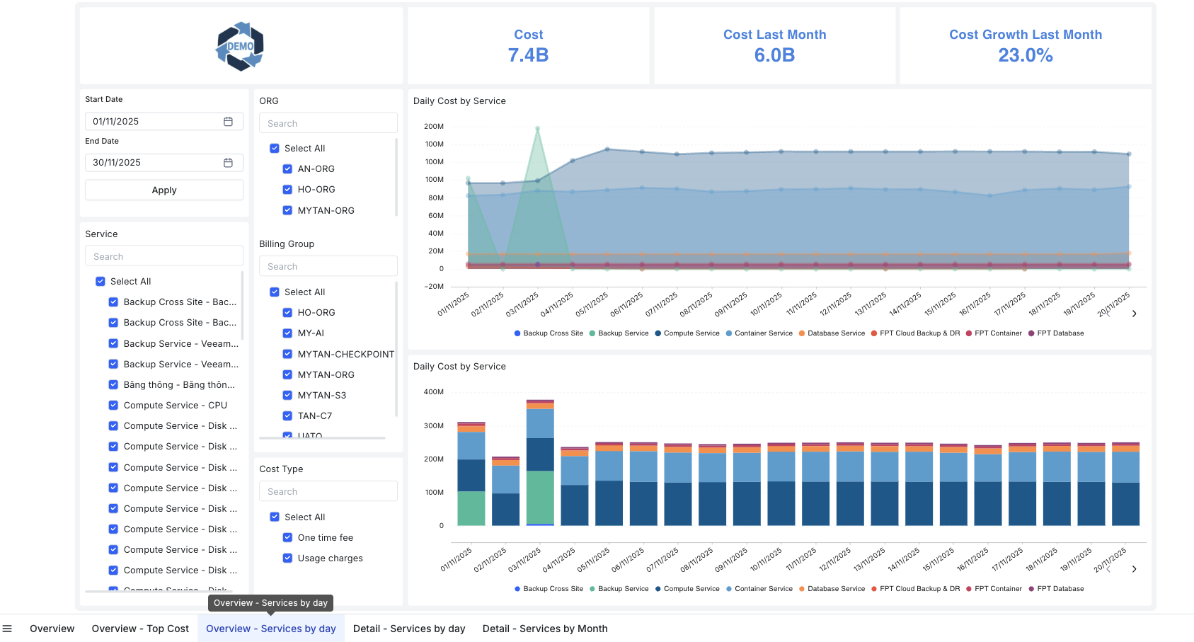 Ra mat tinh nang ACE FPT Data Suite cho KH Cloud 5