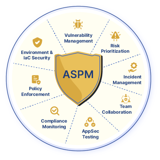 Phát hiện mối đe dọa - Tự động khắc phục - Phản ứng nhanh: Hướng tiếp cận thực tiễn cho doanh nghiệp Cloud-native 5 aspm