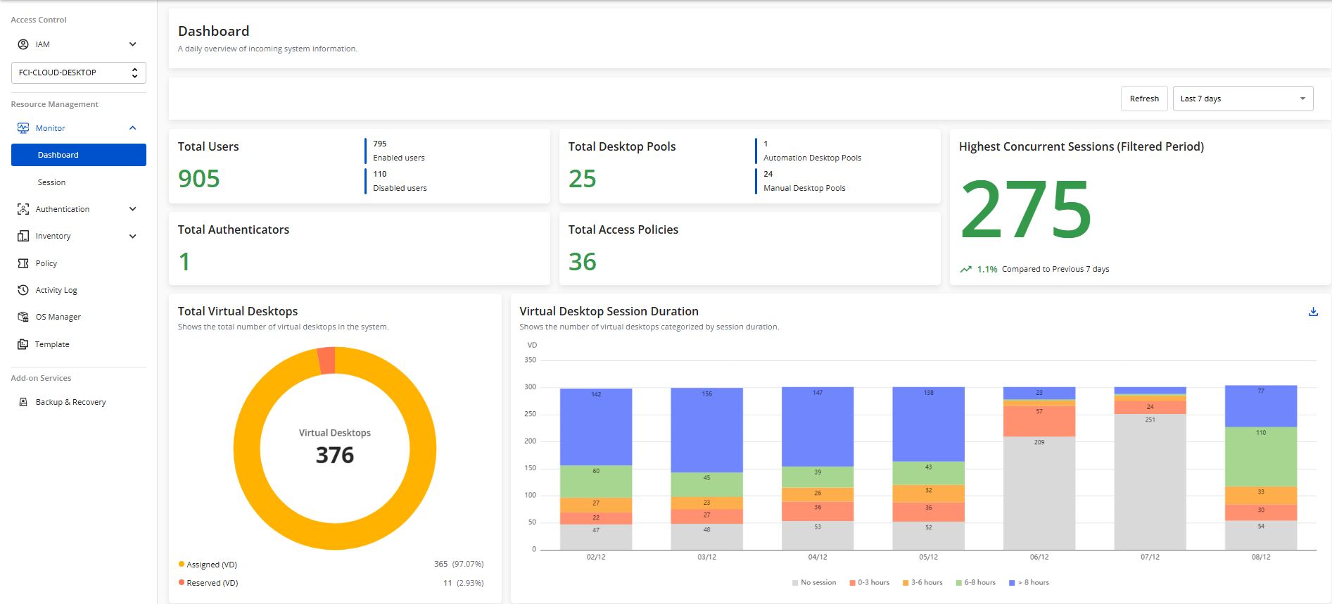 FPT Cloud cập nhật loạt tính năng mới giúp kiểm soát truy cập và tối ưu vận hành hạ tầng 7 image 15