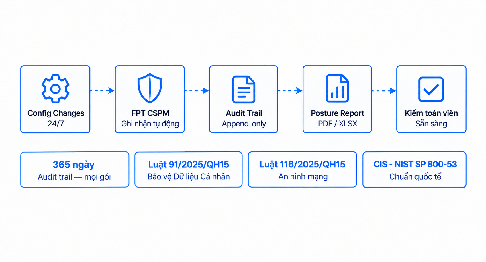 application scenarios