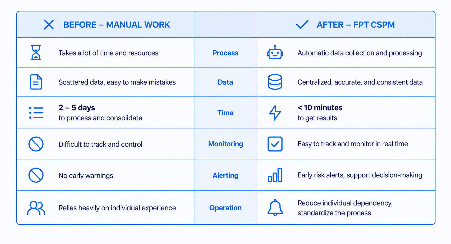 application scenarios