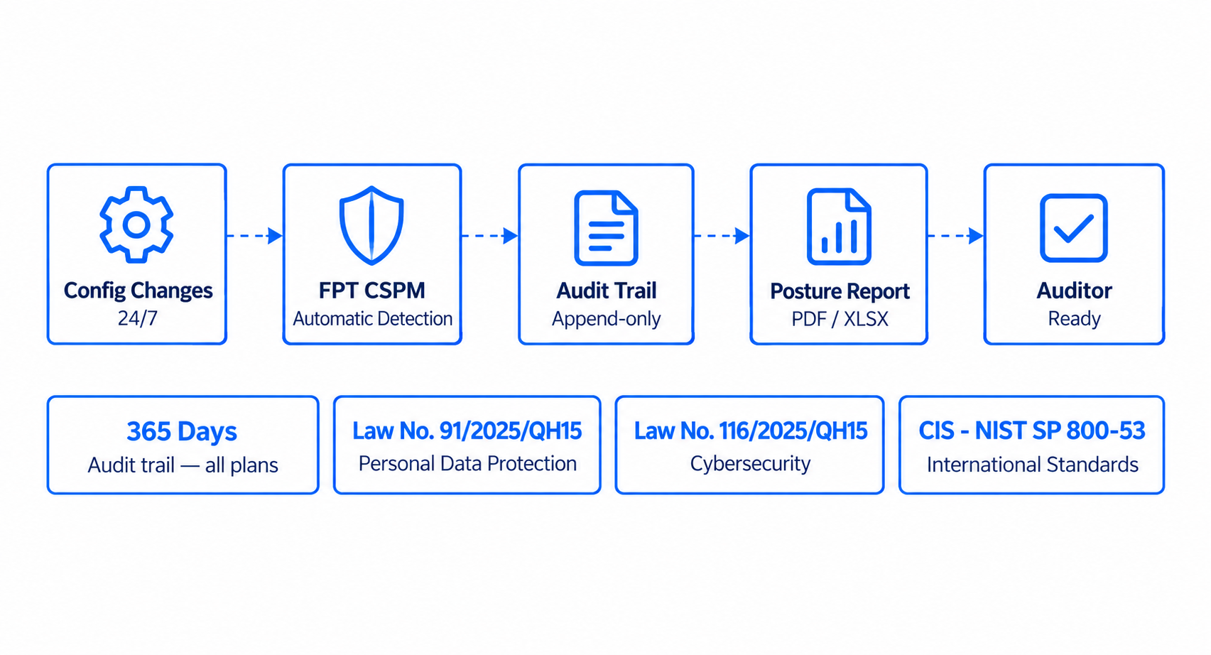 application scenarios
